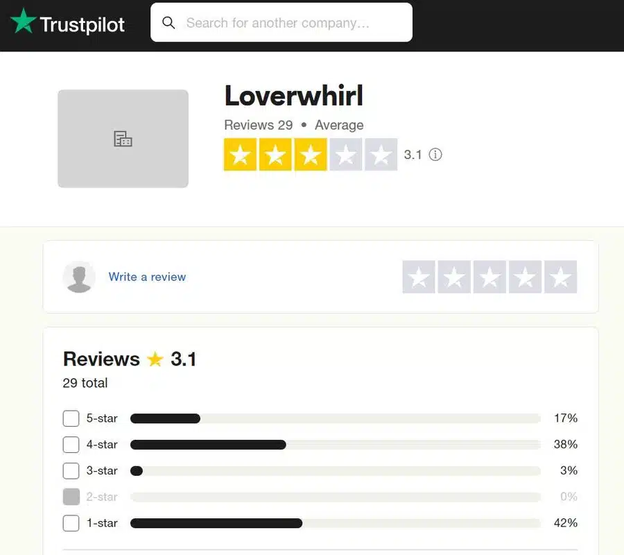 loverwhirl trustpilot